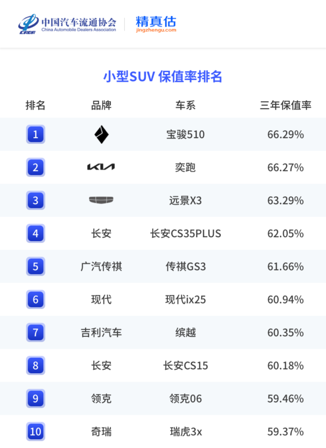 中国汽车保值率报告