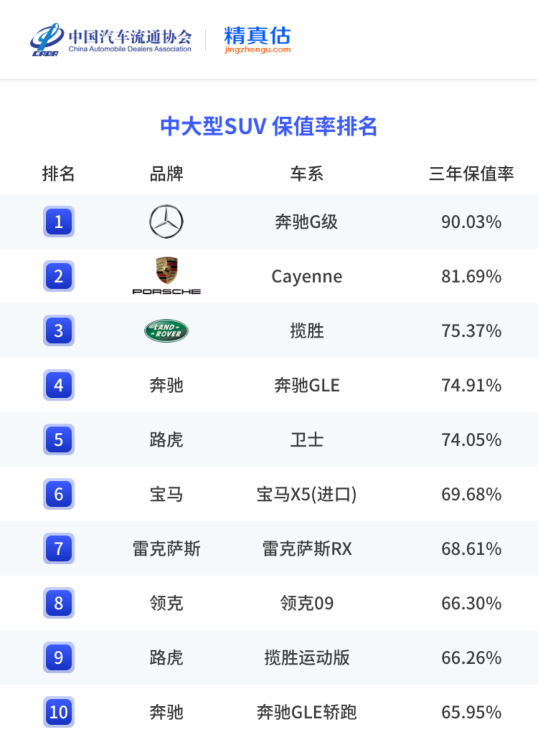中国汽车保值率报告