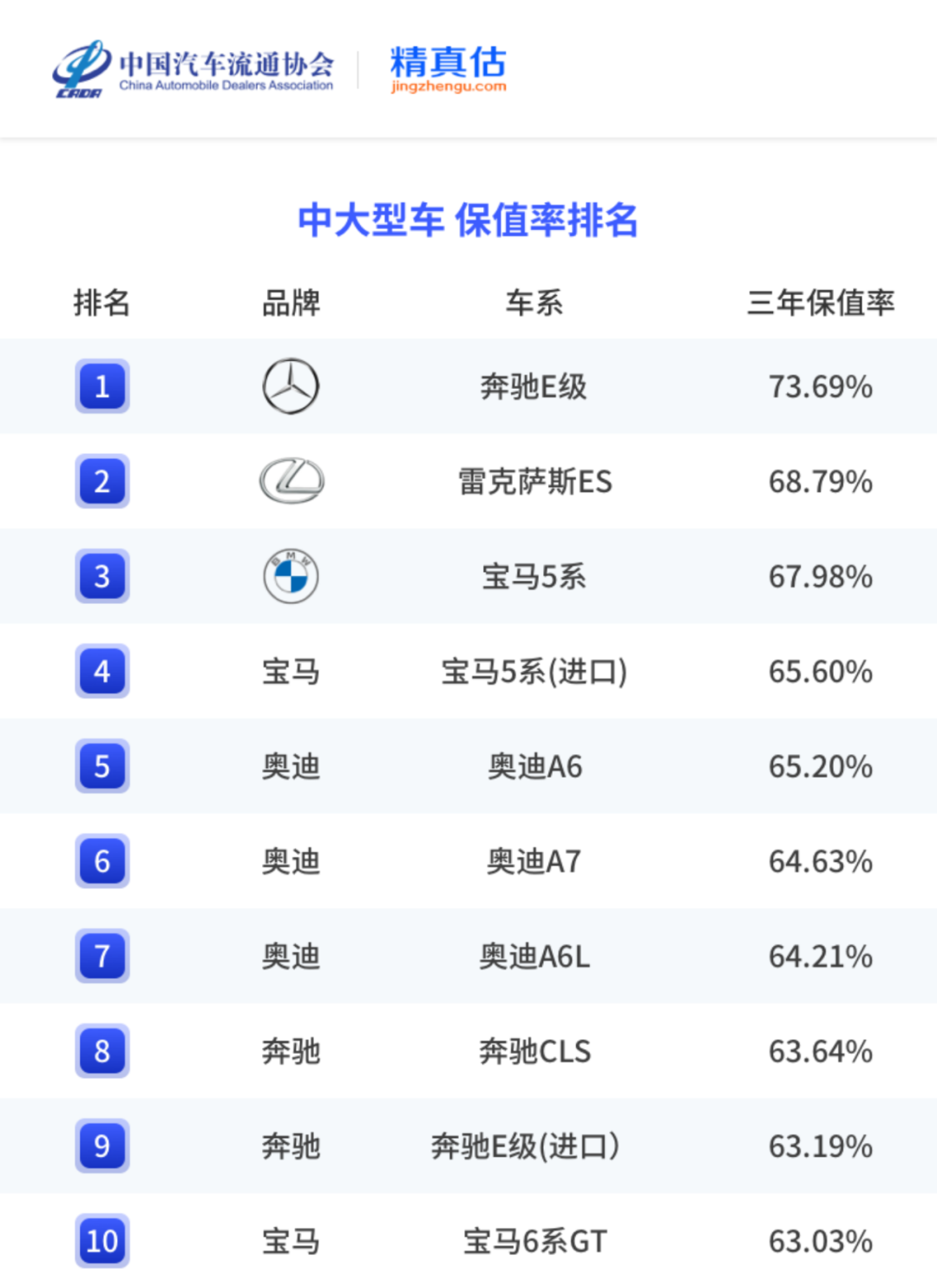 中国汽车保值率报告