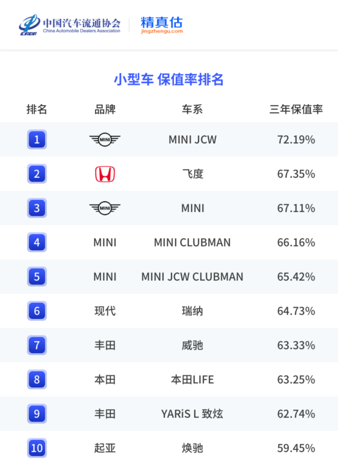 中国汽车保值率报告