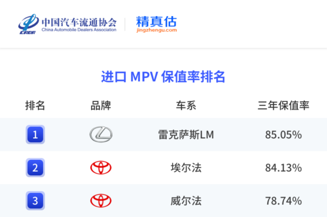 中国汽车保值率报告