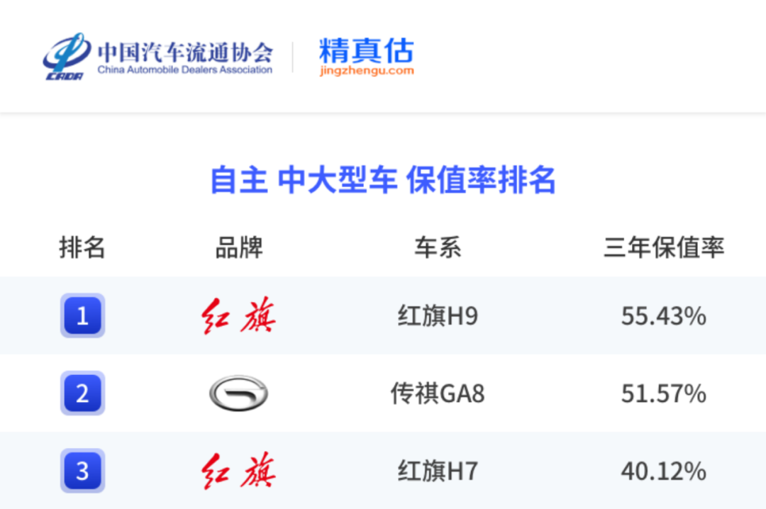 中国汽车保值率报告