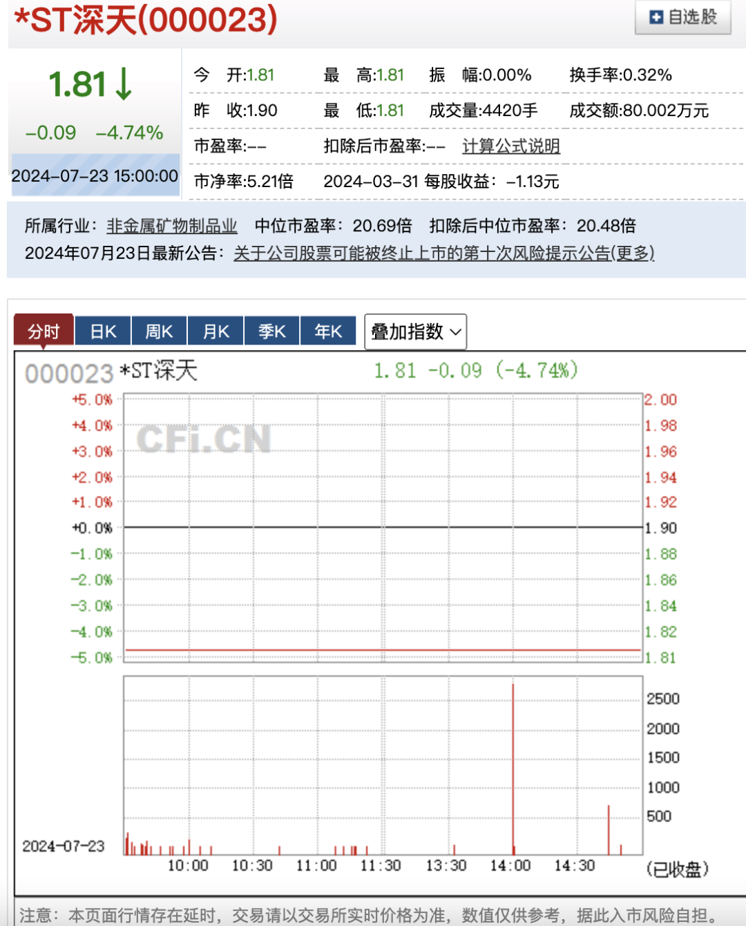 来源：中财网