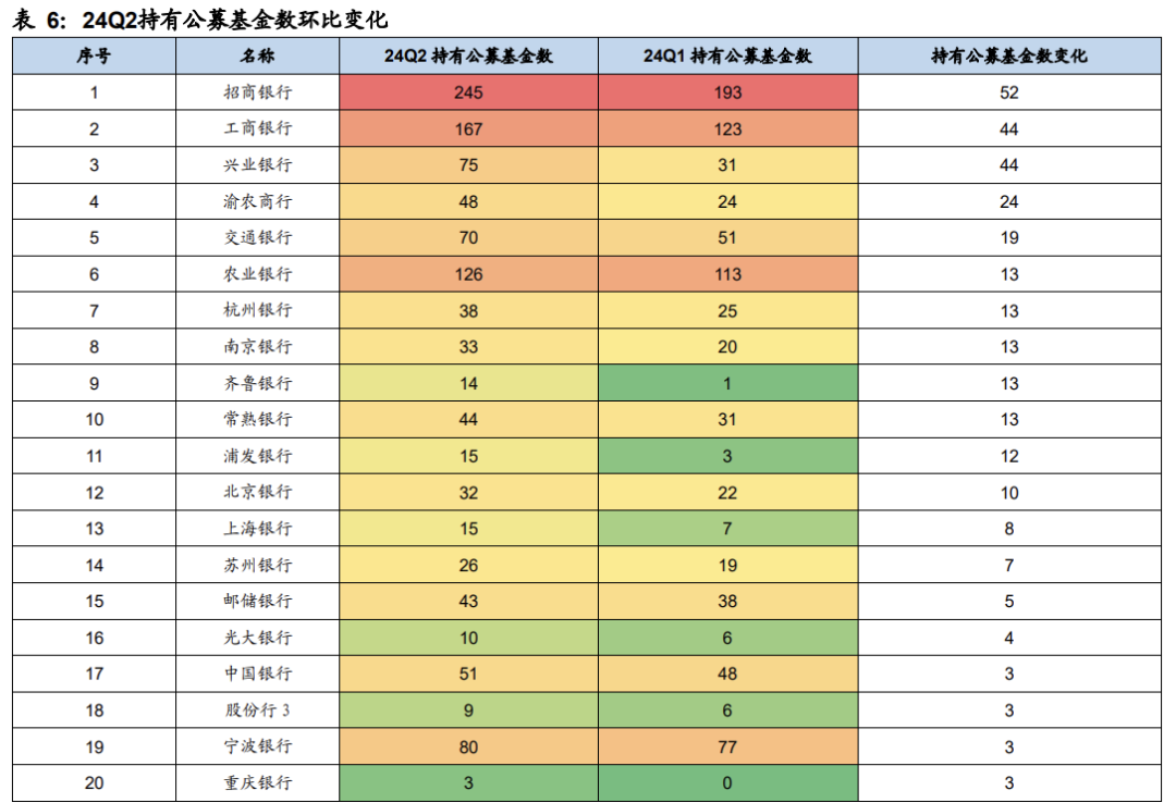 年内公募自购近50亿元 被动指数基金受青睐
