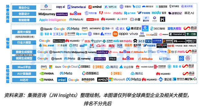 集微咨询发布《2024年全球AI大模型趋势研究报告》|AI_新浪财经_新浪网