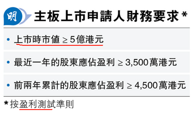 金融界倡降低香港上市的市值门槛，目前市况弱、难达标，港交所表示会定期检讨|市值_新浪财经_新浪网