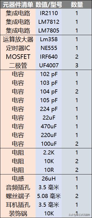 构建 D 类功率放大器的零件清单图
