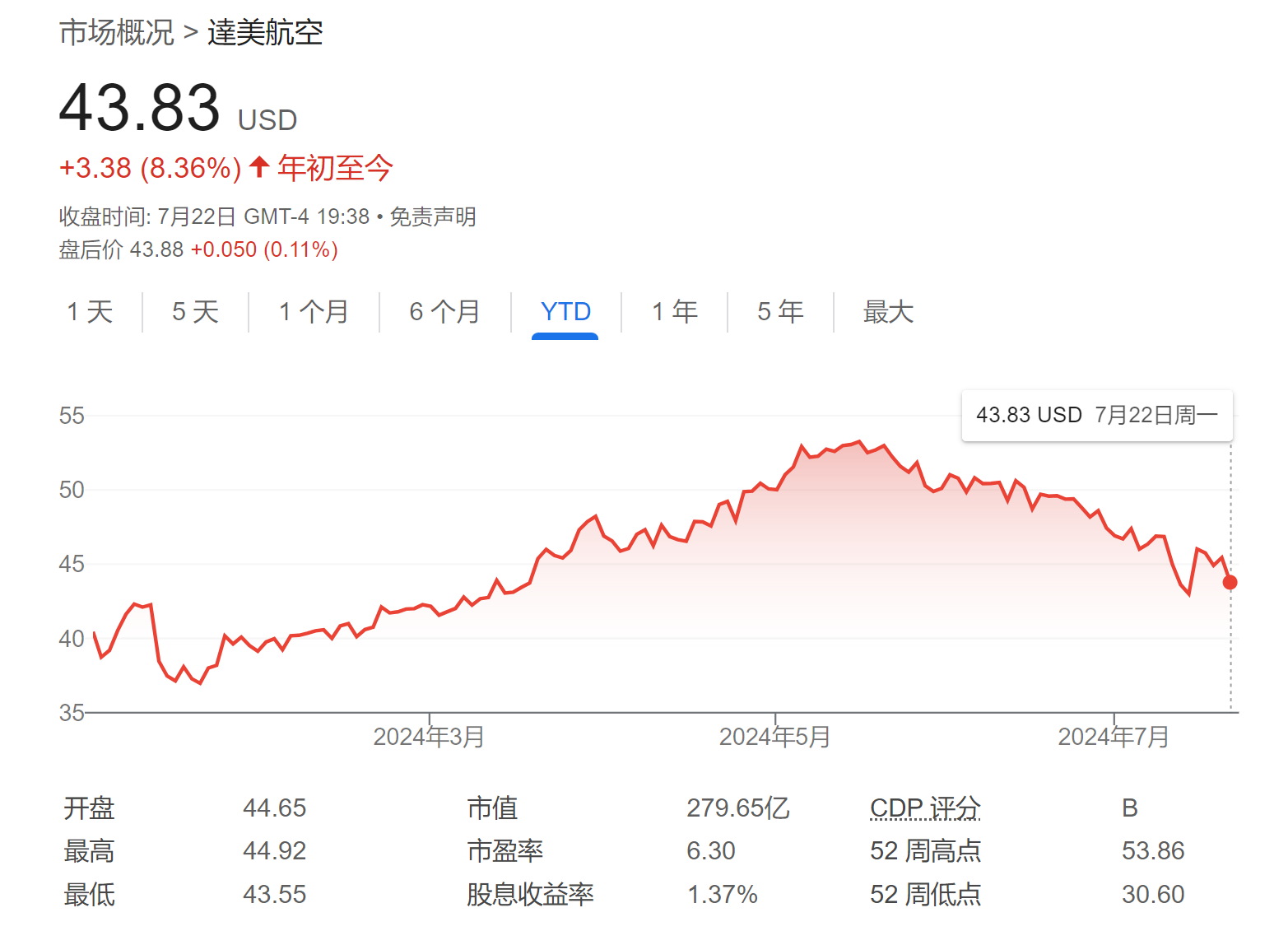 收藏