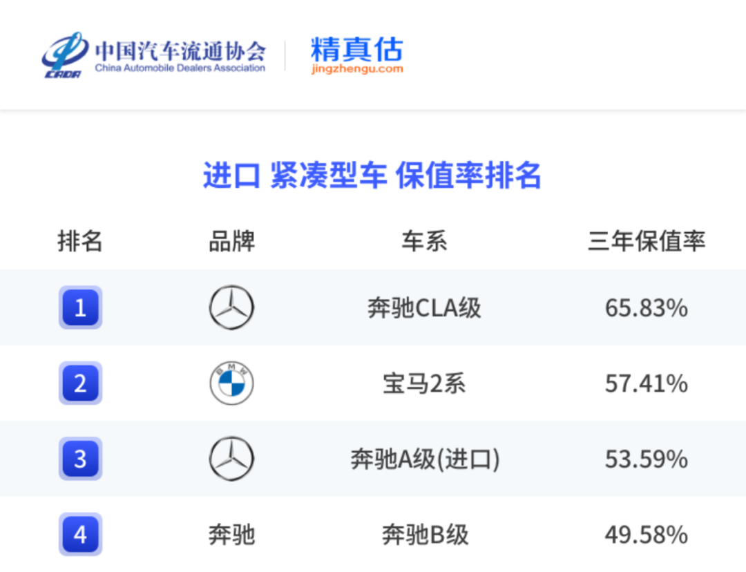 中国汽车保值率报告
