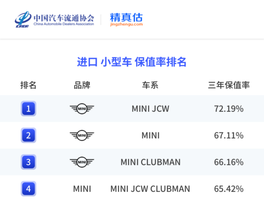 中国汽车保值率报告