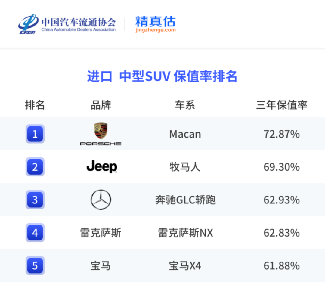 中国汽车保值率报告