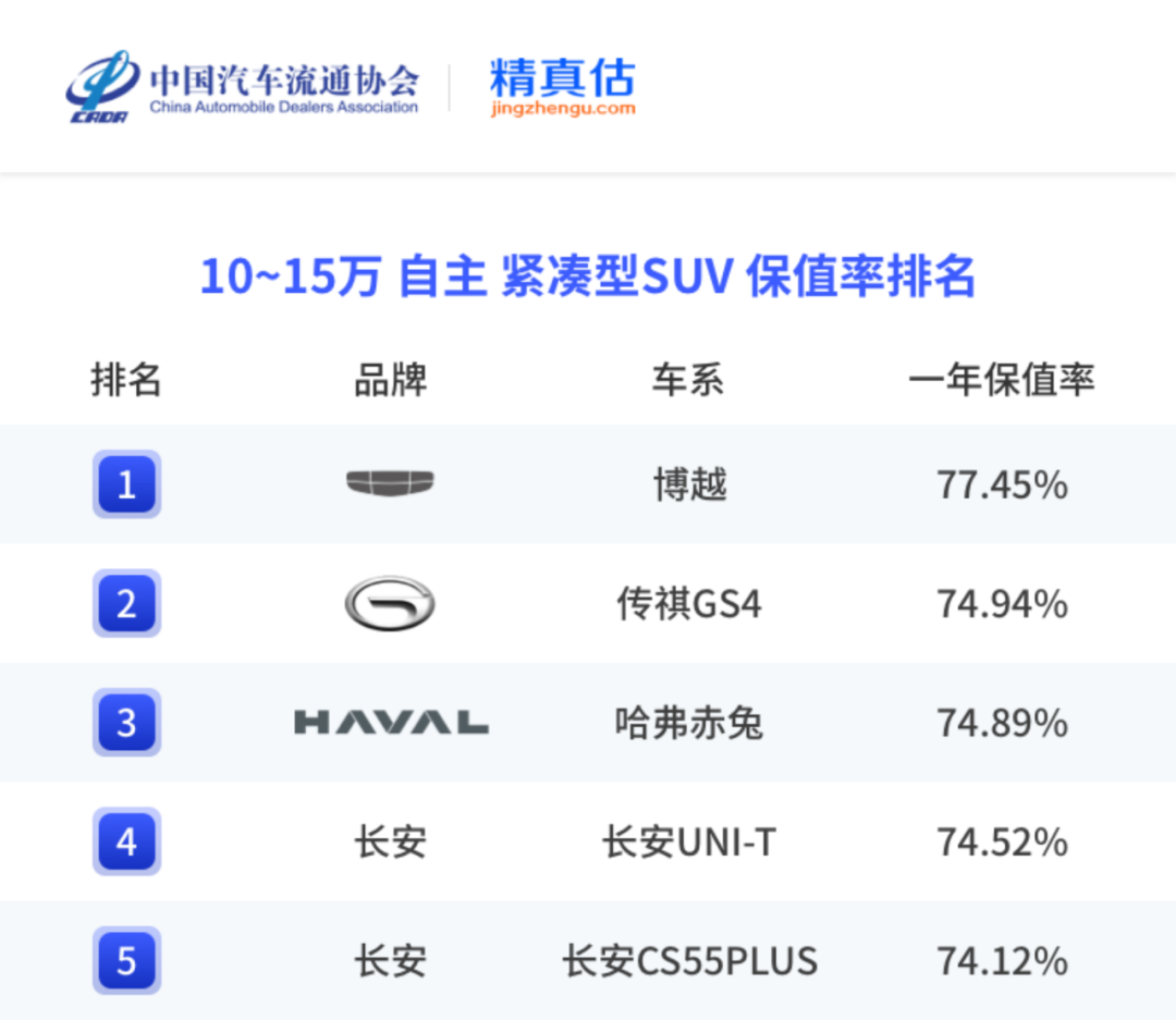 中国汽车保值率报告