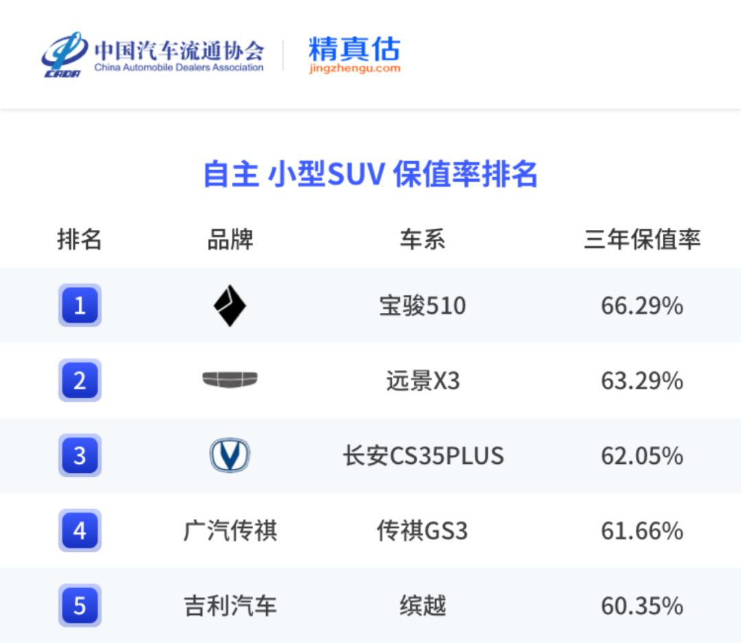 中国汽车保值率报告