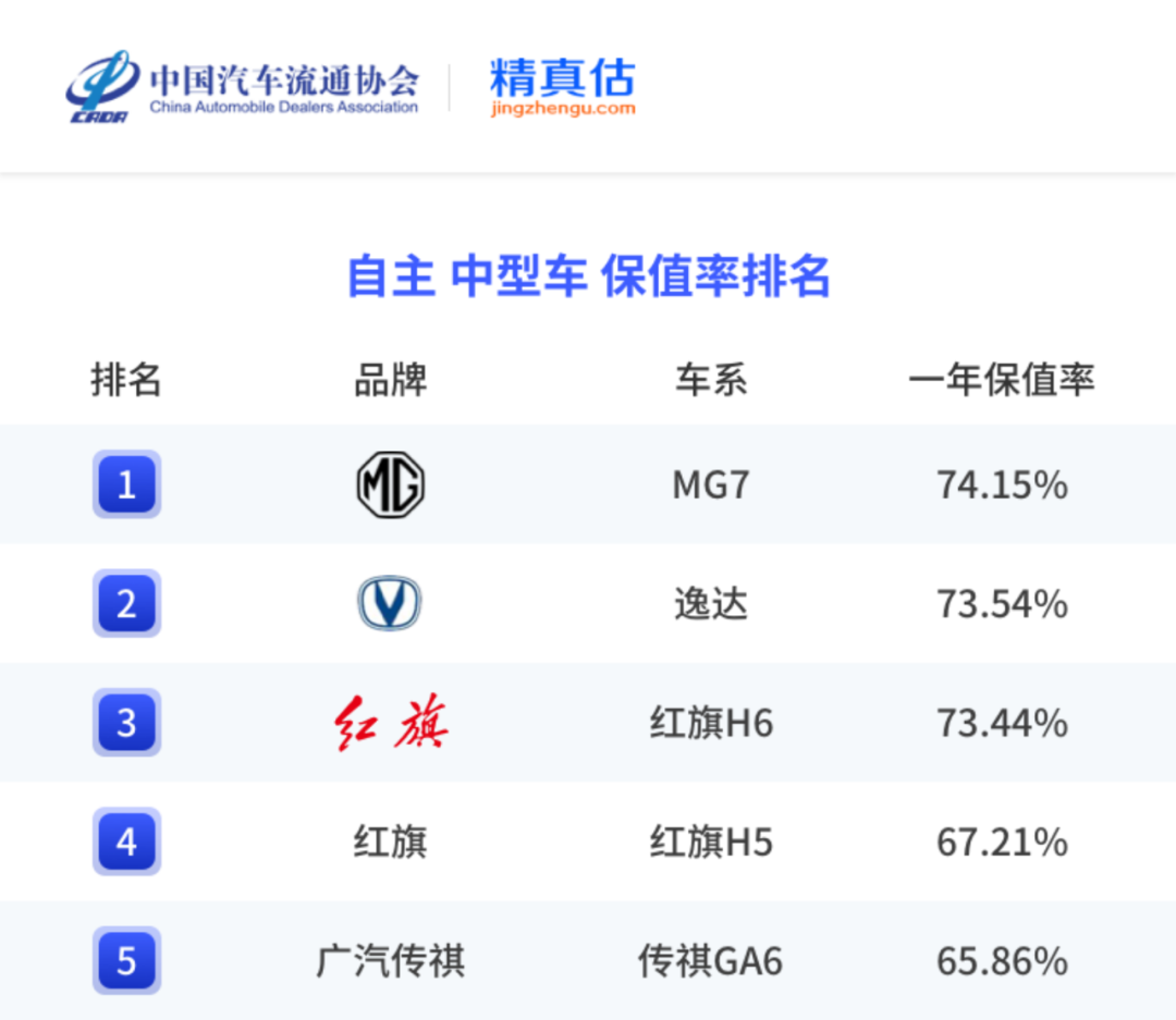 中国汽车保值率报告