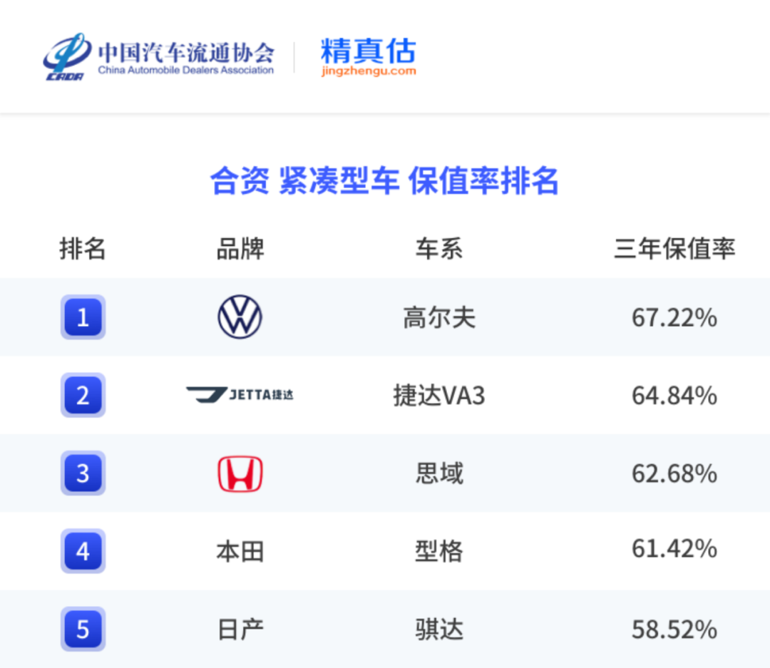 中国汽车保值率报告