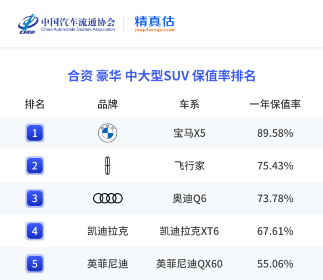 中国汽车保值率报告