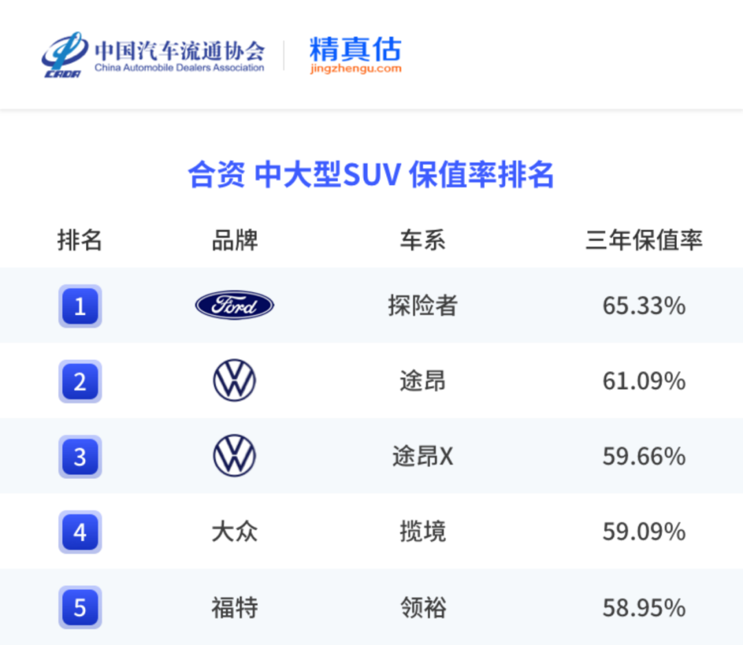 中国汽车保值率报告