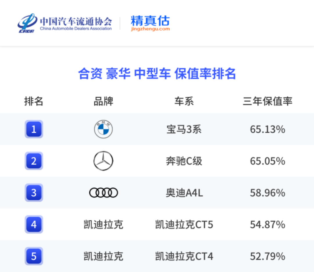 中国汽车保值率报告