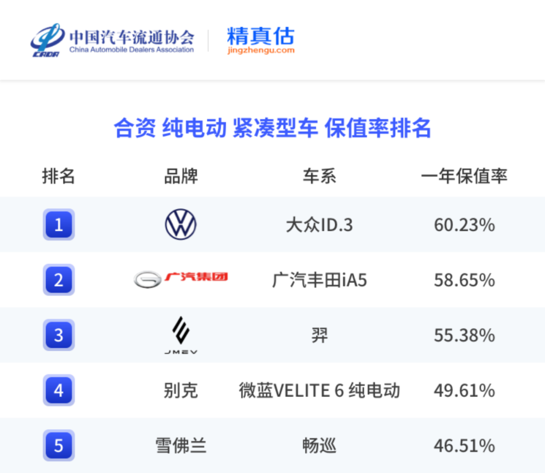 中国汽车保值率报告