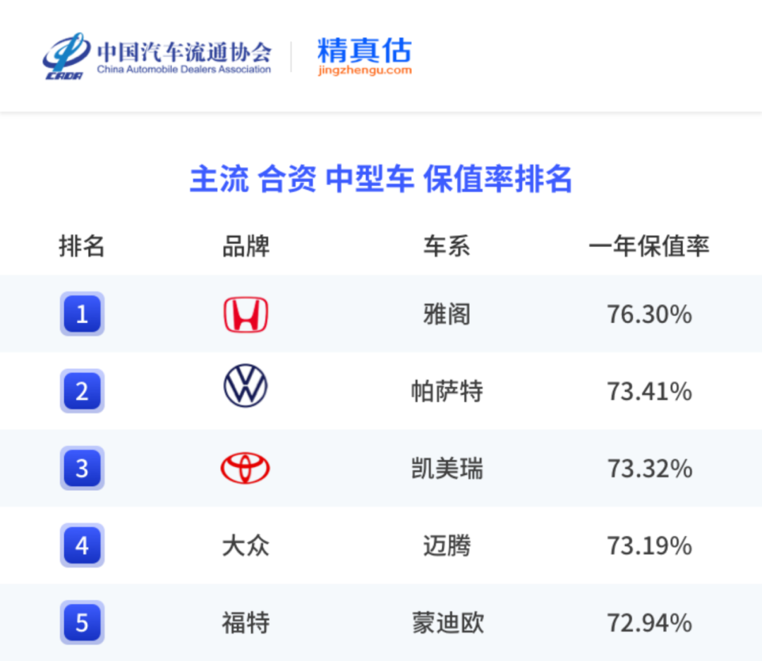 中国汽车保值率报告