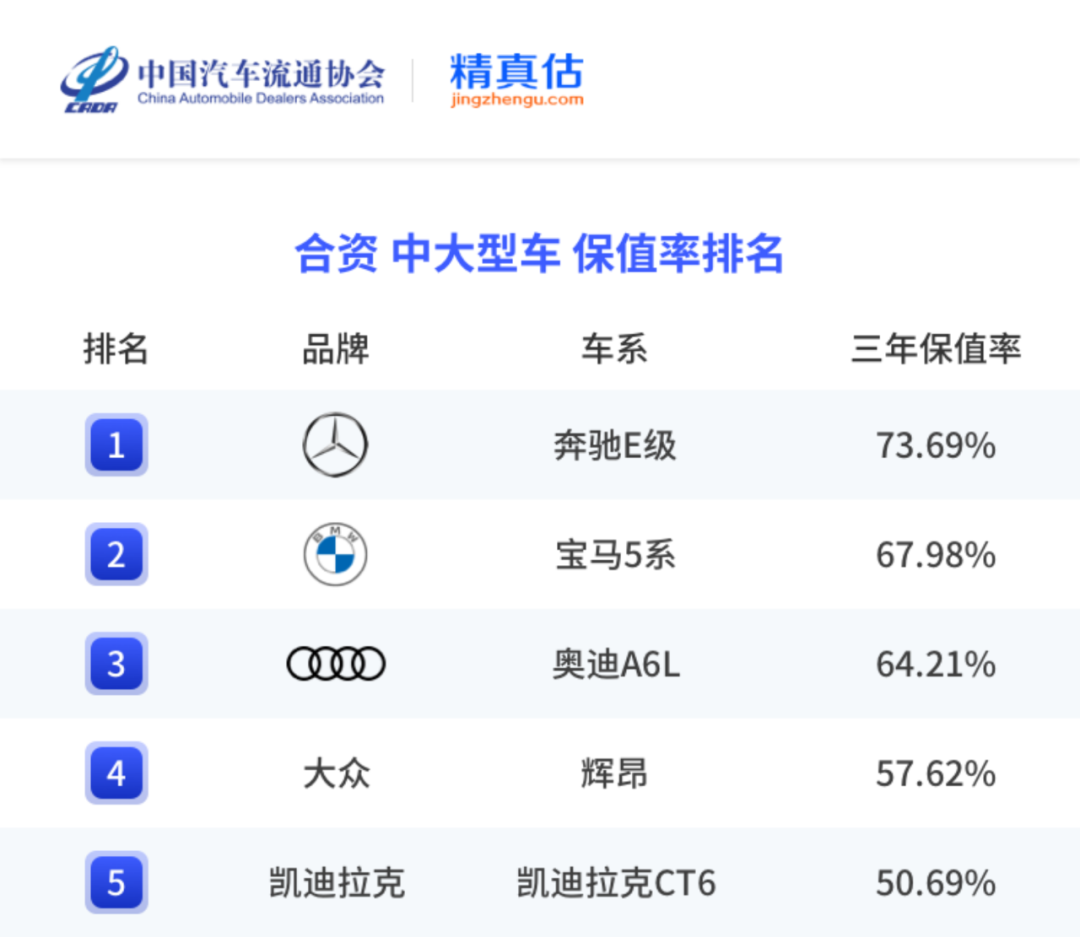中国汽车保值率报告