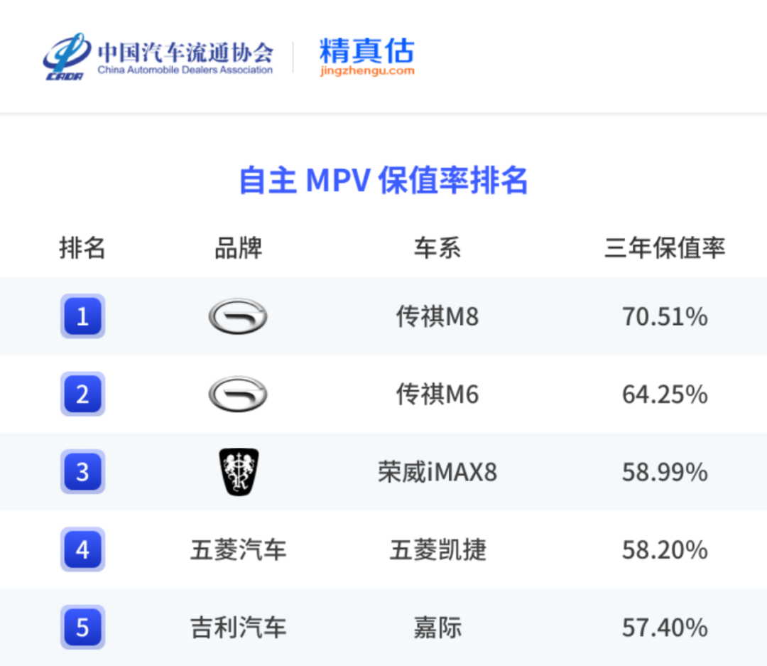 中国汽车保值率报告