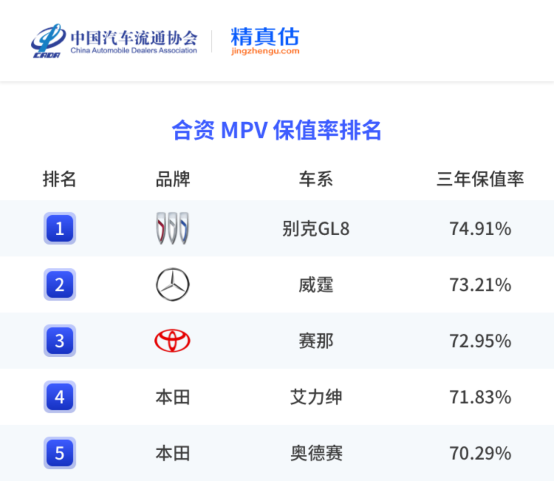 中国汽车保值率报告