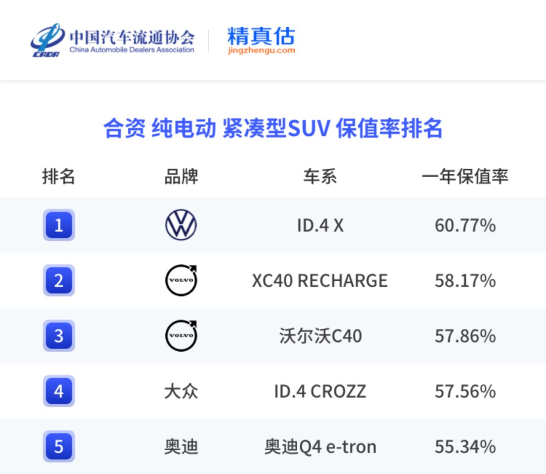 中国汽车保值率报告