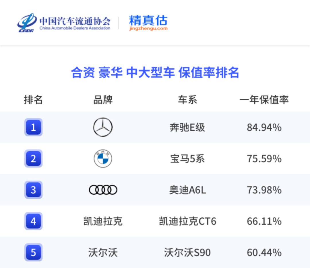 中国汽车保值率报告