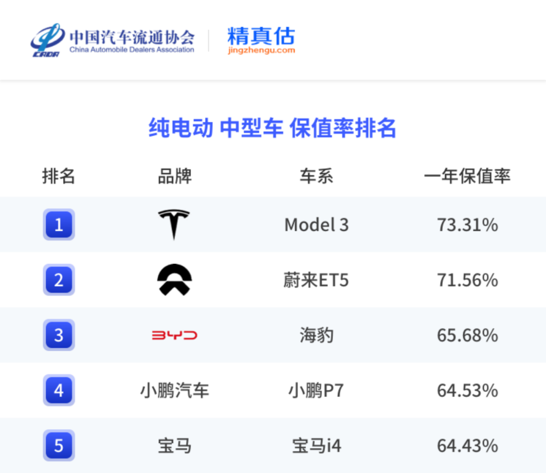 中国汽车保值率报告