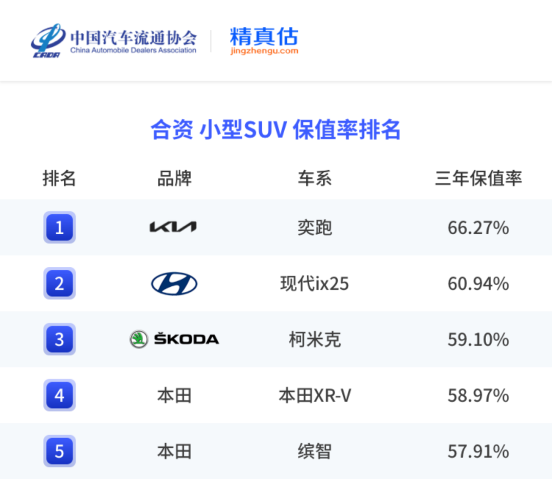 中国汽车保值率报告