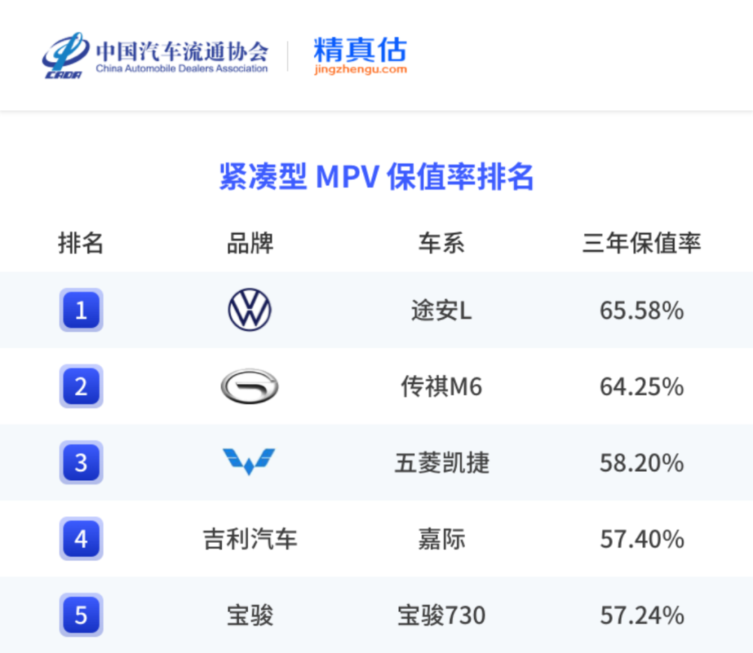 中国汽车保值率报告