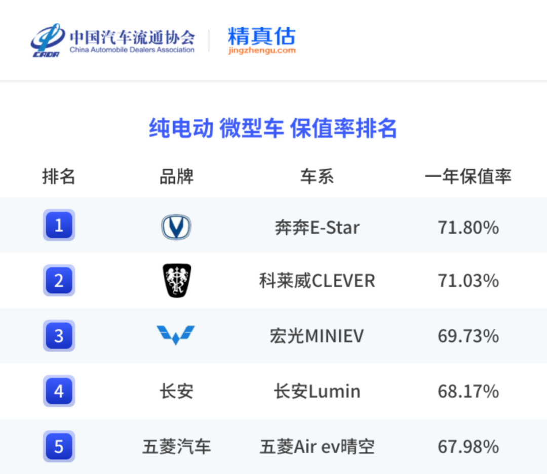 中国汽车保值率报告
