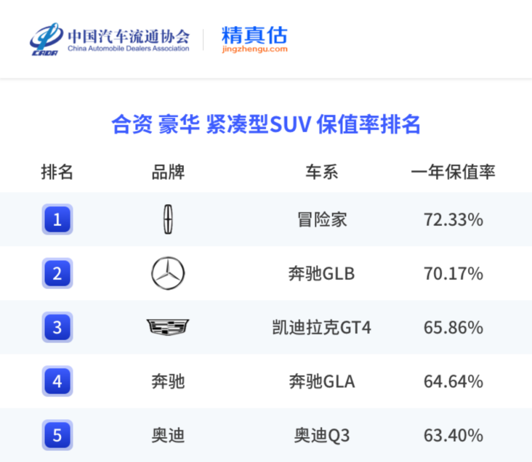 中国汽车保值率报告