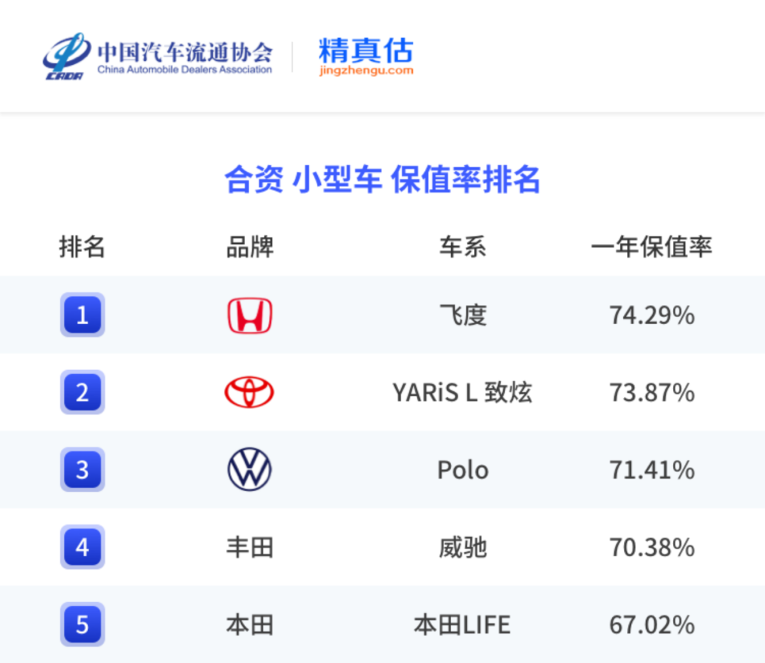 中国汽车保值率报告
