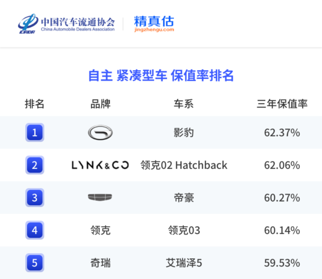 中国汽车保值率报告