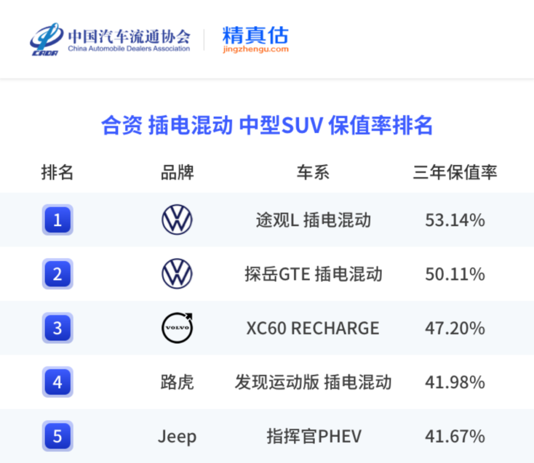中国汽车保值率报告
