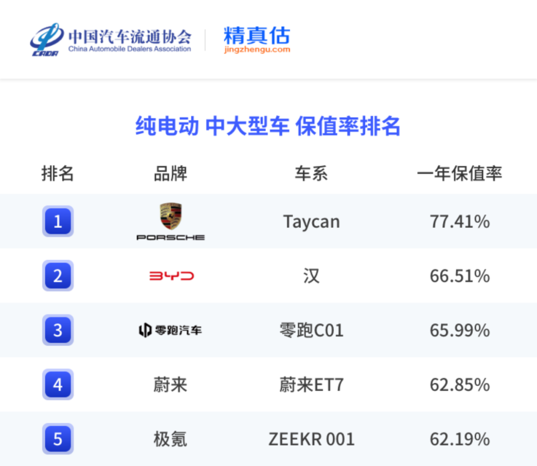 中国汽车保值率报告