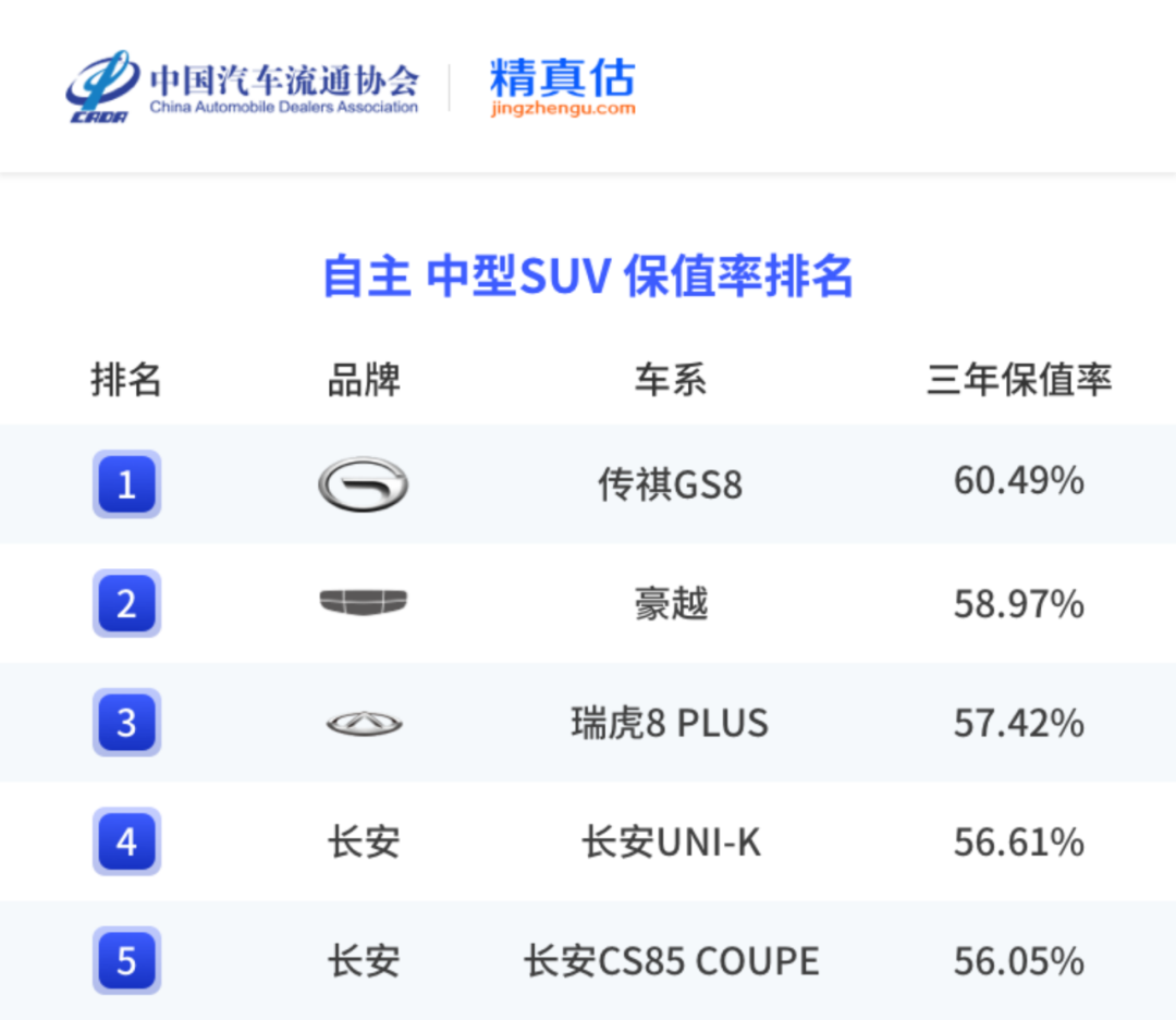 中国汽车保值率报告