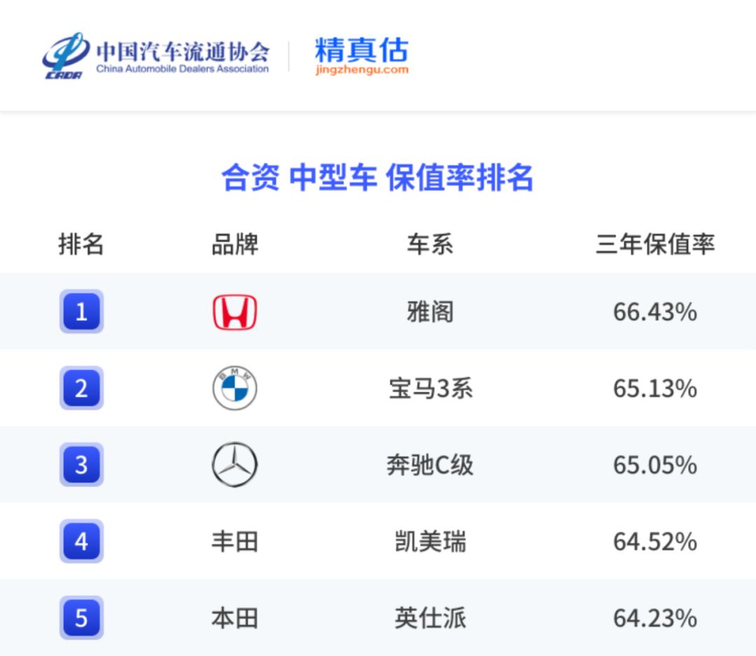 中国汽车保值率报告