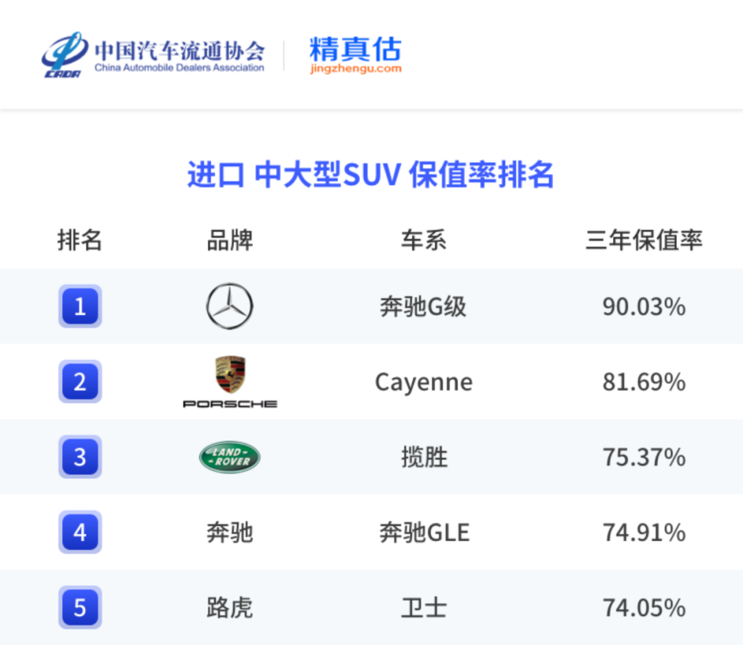 中国汽车保值率报告