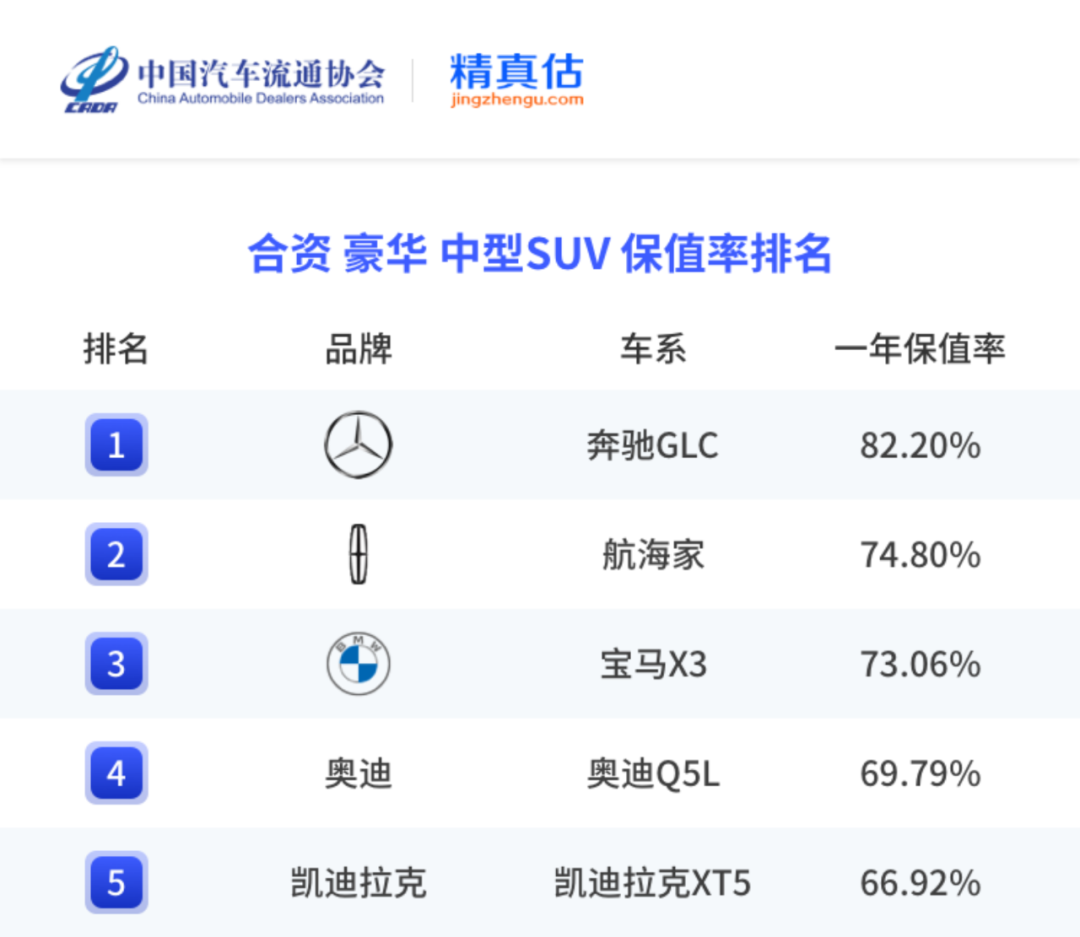 中国汽车保值率报告
