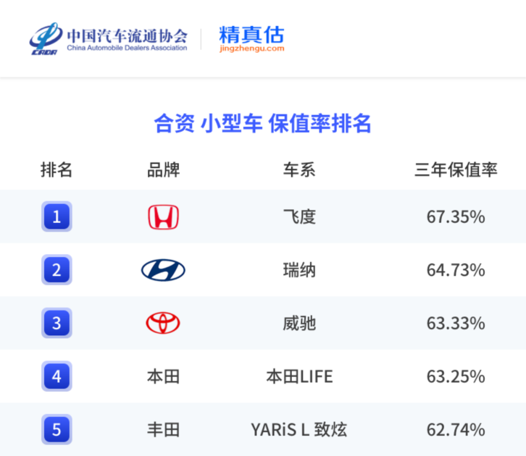 中国汽车保值率报告