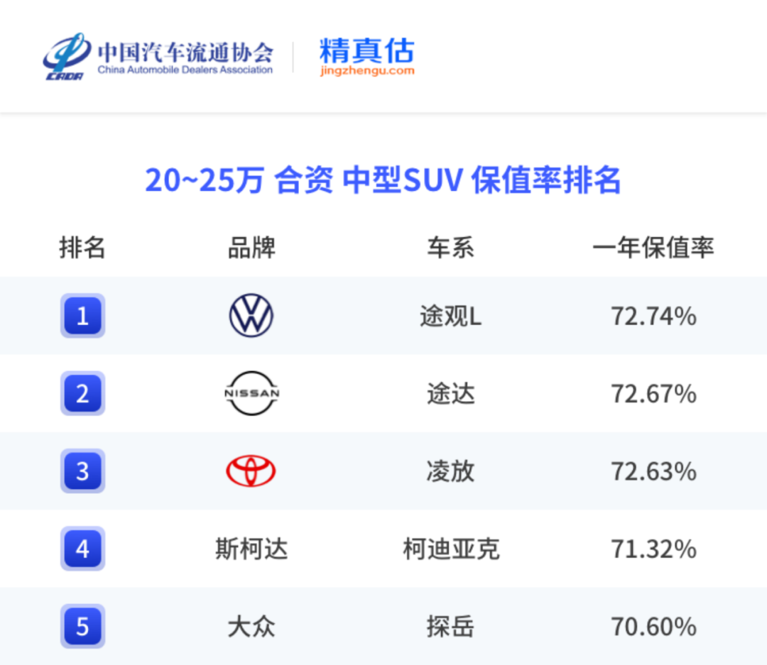 中国汽车保值率报告