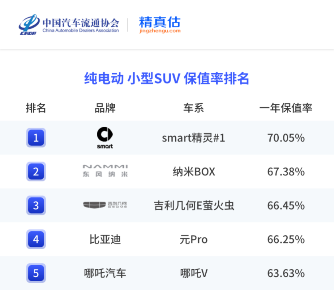 中国汽车保值率报告