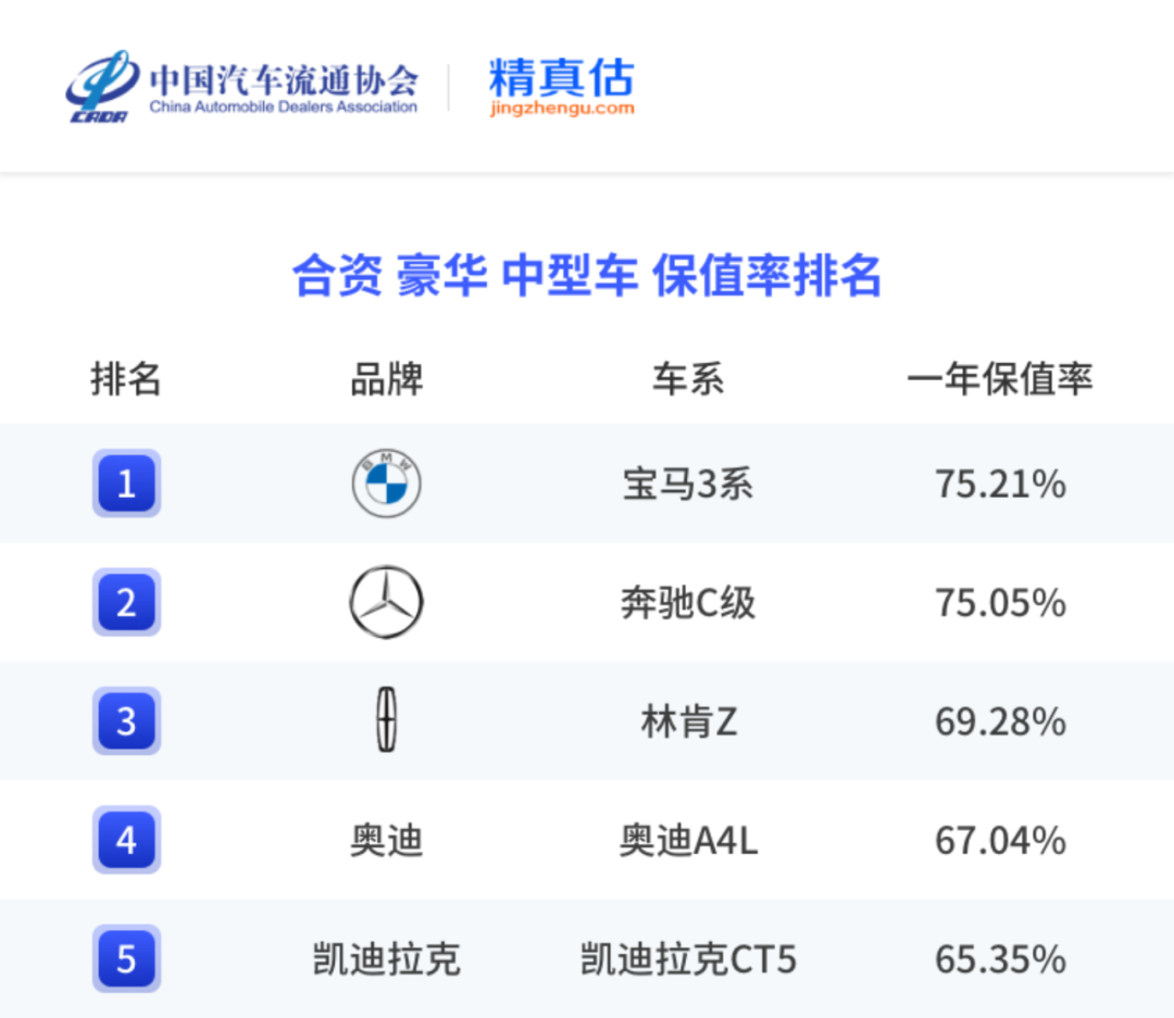 中国汽车保值率报告