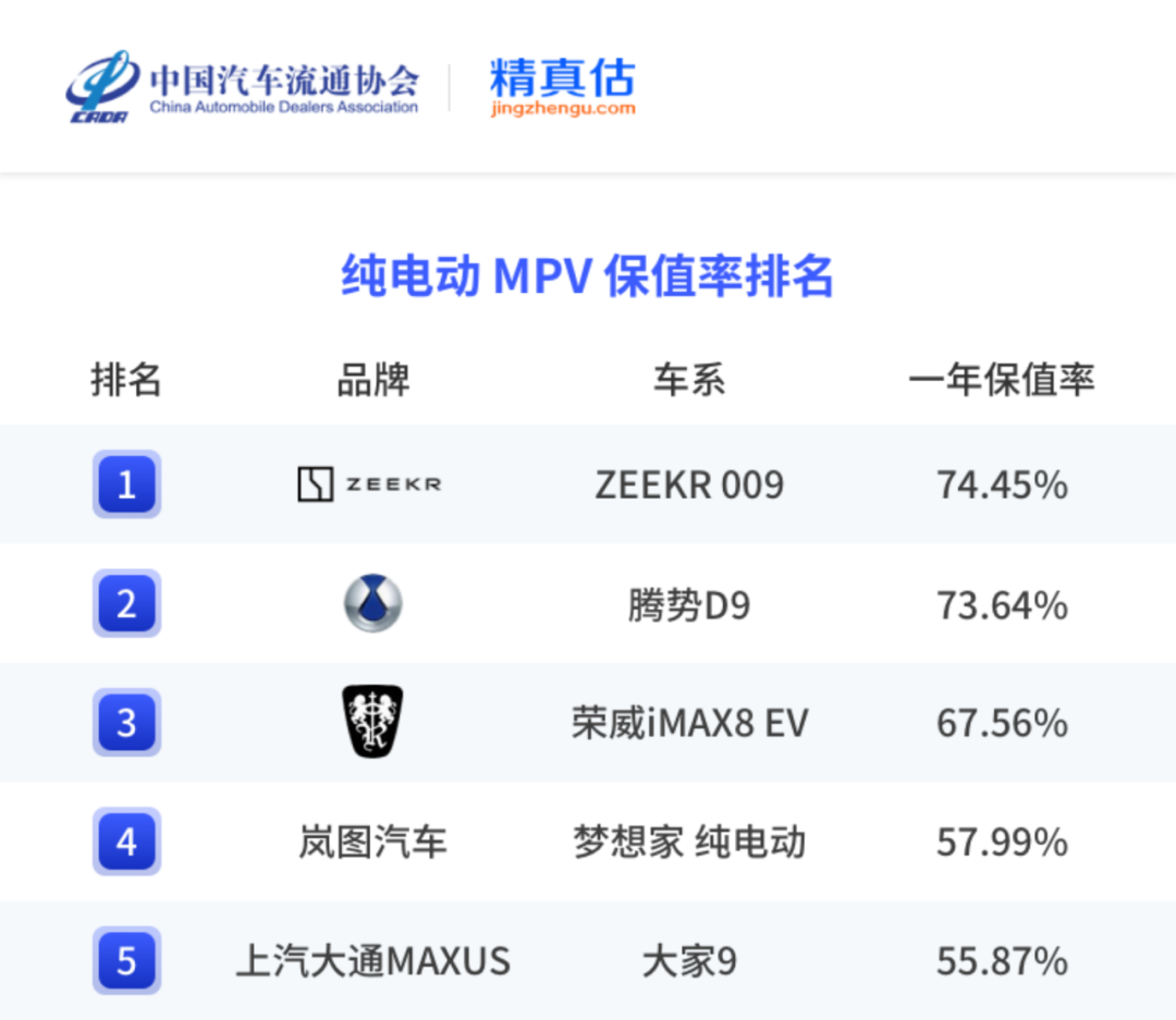 中国汽车保值率报告