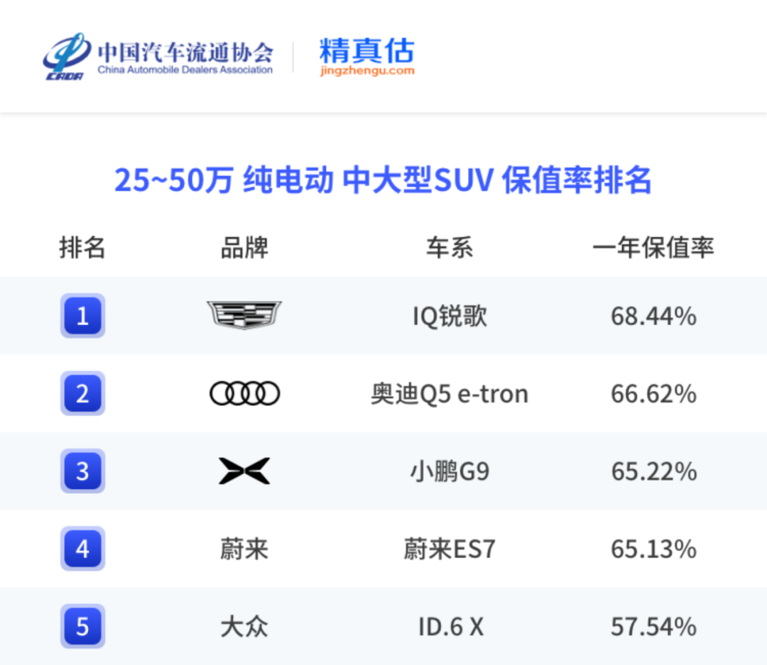 中国汽车保值率报告