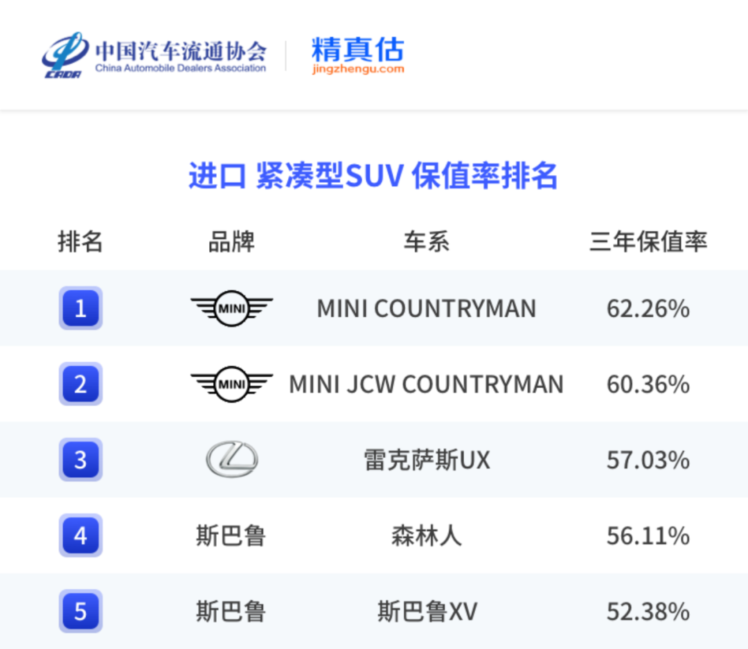 中国汽车保值率报告