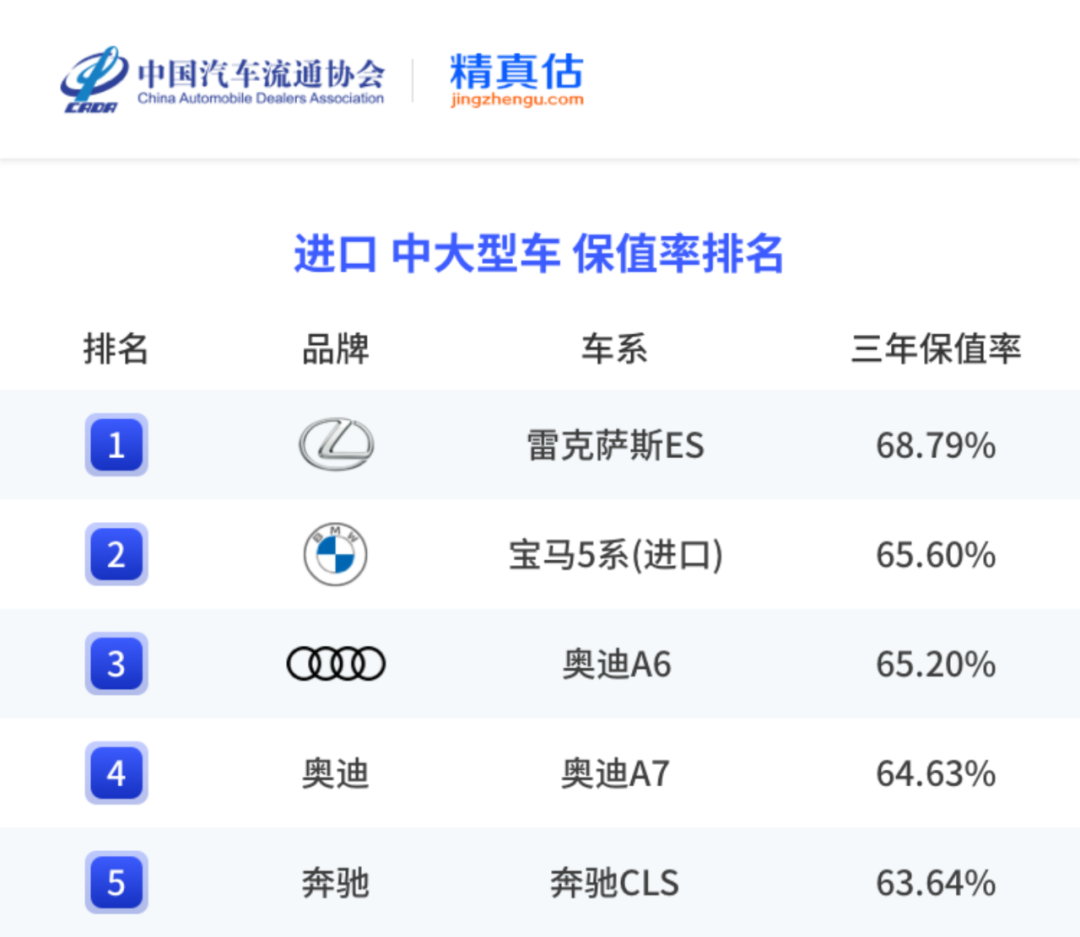 中国汽车保值率报告